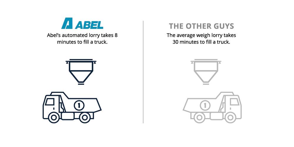 Abel’s automated lorry takes 8 minutes to fill a truck